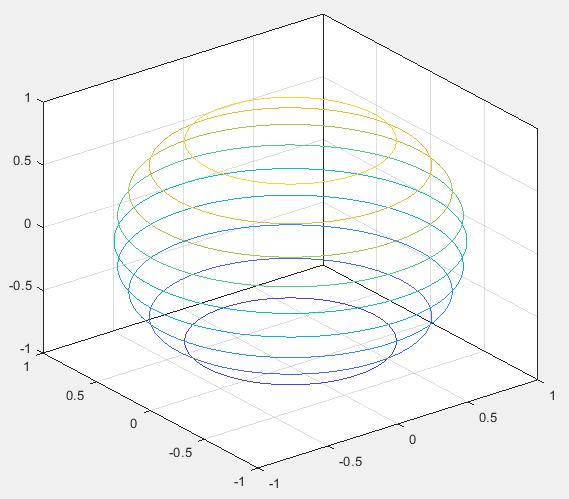 3d-contour-plot-in-matlab-delft-stack